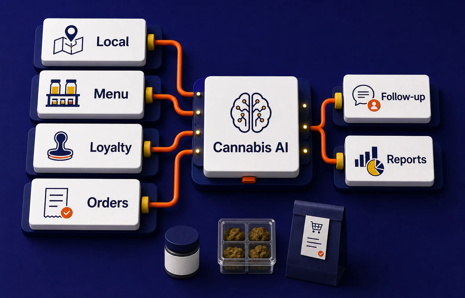 Cannabis retail AI workspace showing market context, campaigns, loyalty, and reporting moving into weekly marketing work
