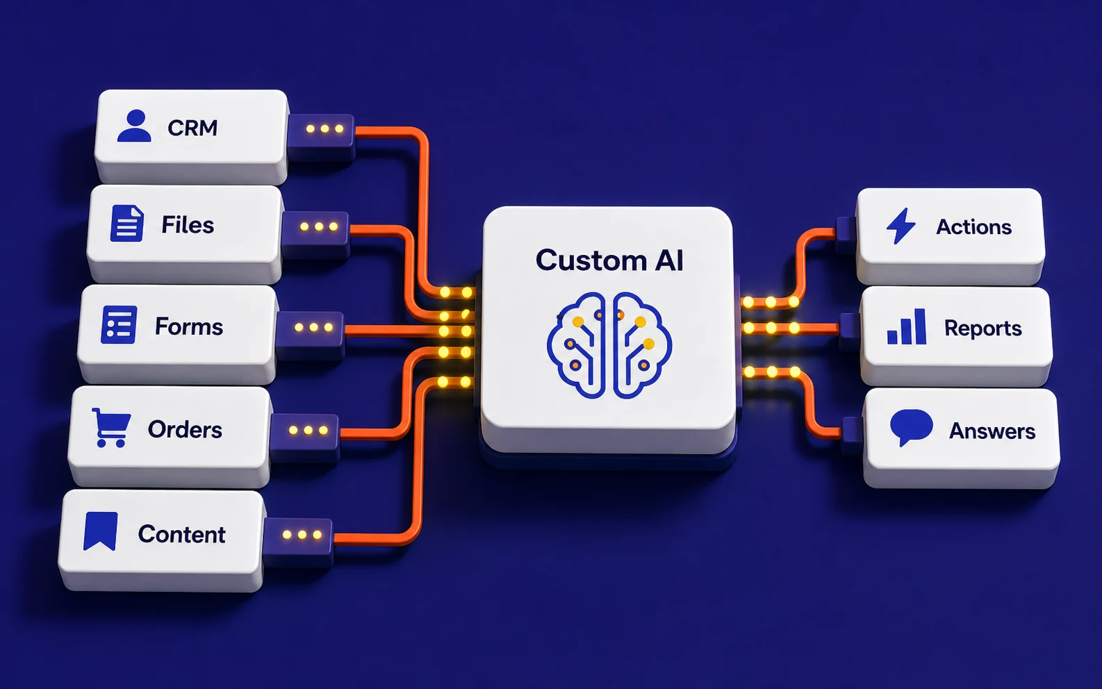 Custom AI integration model for San Jose businesses